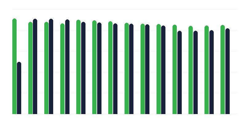 Tiêm vắc-xin phòng bệnh sởi/quai bị/rubella