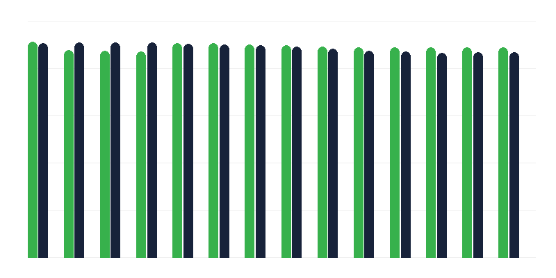 Tiêm vắc-xin phòng ngừa viêm gan B