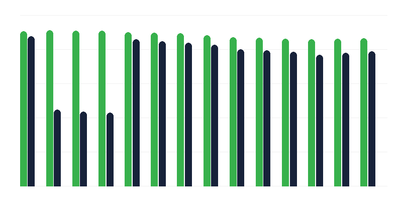 Tiêm vắc-xin phòng ngừa nhiễm trùng do vi khuẩn Haemophilus influenza type B