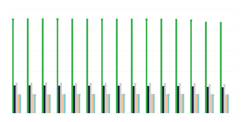 Dân cư theo nơi cư trú