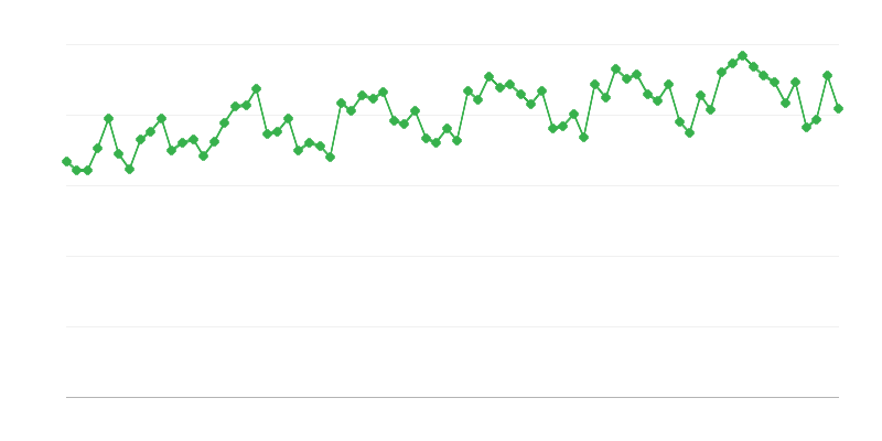 Kiểm tra kỹ thuật định kỳ xe