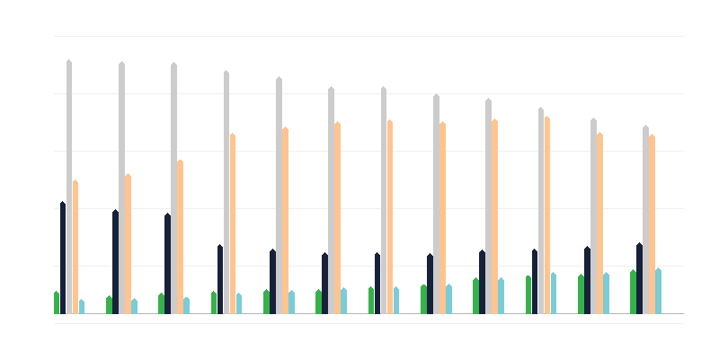 Tuổi của cảnh sát