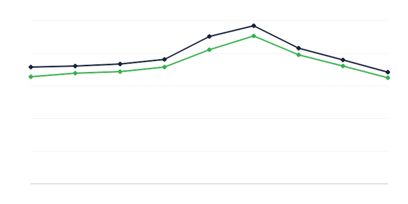 Số ca tử vong ở Ba Lan
