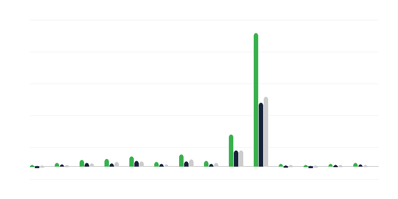 Các trường hợp mắc bệnh sởi
