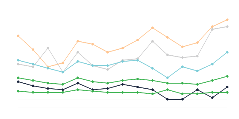 Các trường hợp giang mai ở nữ