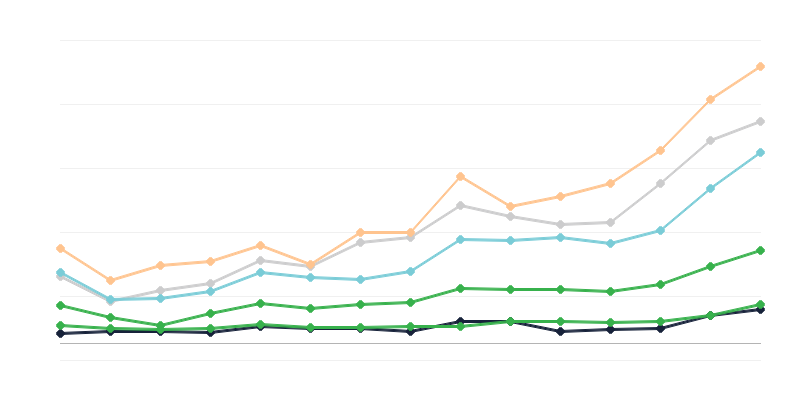 Các trường hợp mắc bệnh giang mai ở nam giới