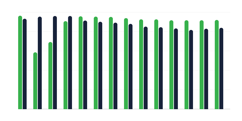 Tiêm vắc-xin phòng ngừa bại não