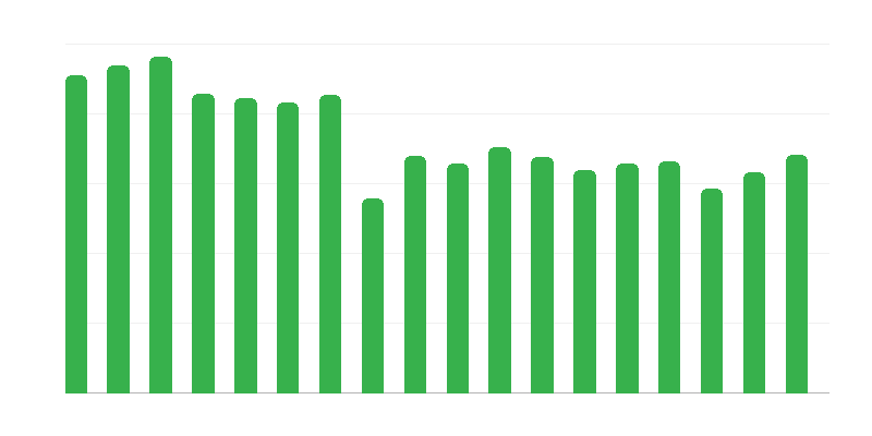 Số lượng cứu hộ trên núi