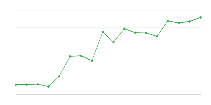 Các chuyến thám hiểm cứu hộ trên núi