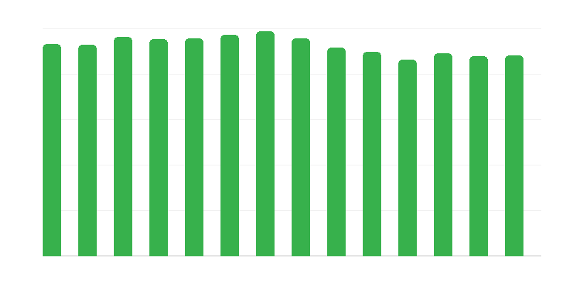 Số lượng cửa hàng