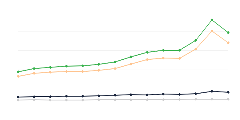 Bán buôn hàng hóa