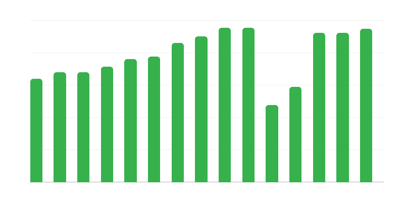 Chiếu phim tại rạp chiếu phim