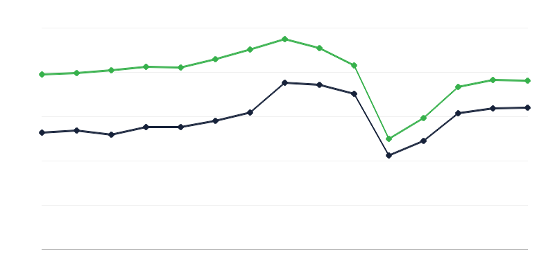 Triển lãm trong viện bảo tàng