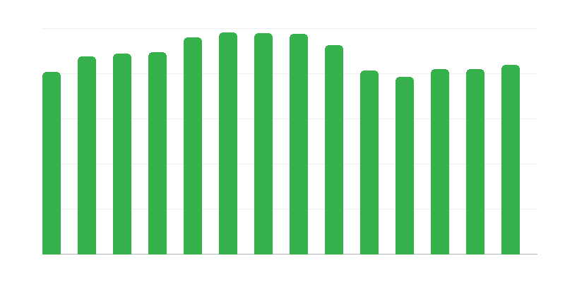 Nhóm nghệ thuật