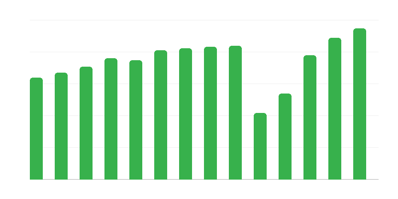 Sự kiện văn hóa