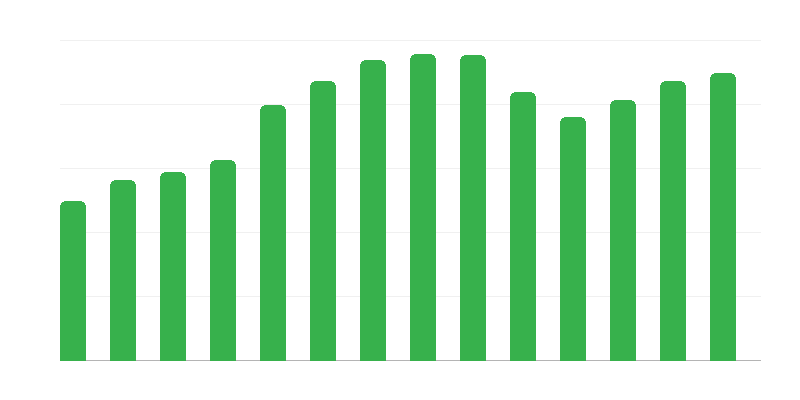Các nhóm văn hóa, câu lạc bộ và các bộ phận