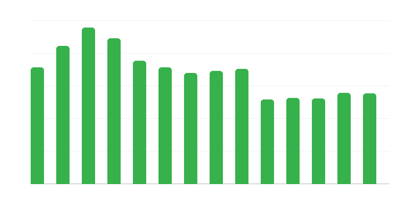 Các khóa học do trung tâm văn hóa tổ chức