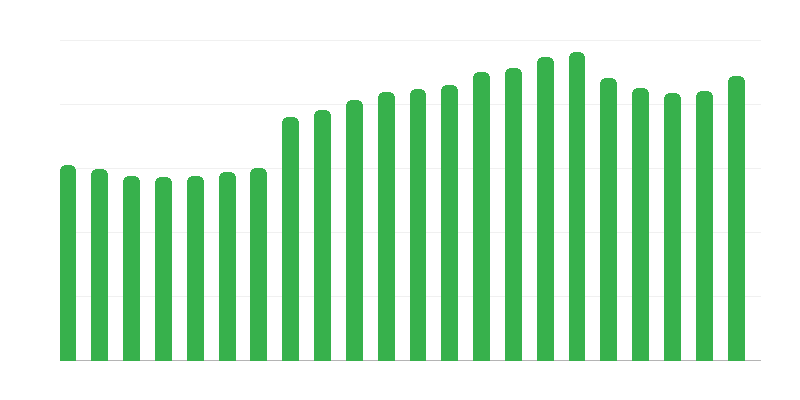 Cơ sở lưu trú du lịch