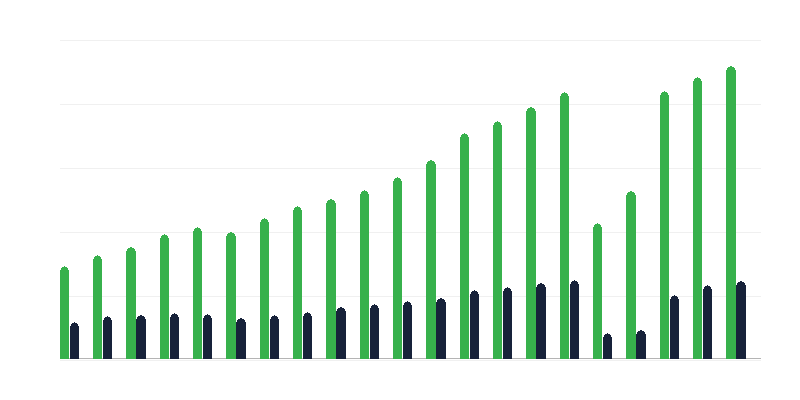 Phòng cho thuê tại các cơ sở khách sạn