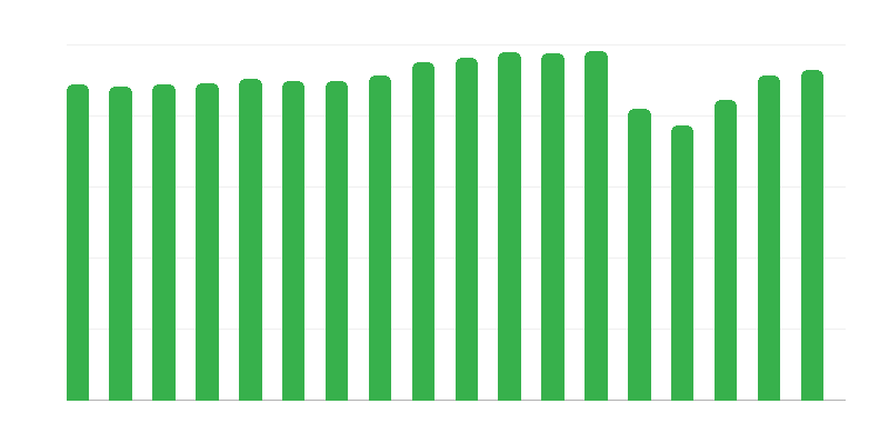 Các thành viên của Hiệp hội Du lịch và Tham quan Ba Lan