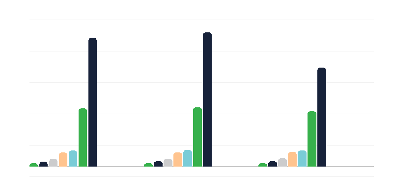 Độ tuổi của người khuyết tật