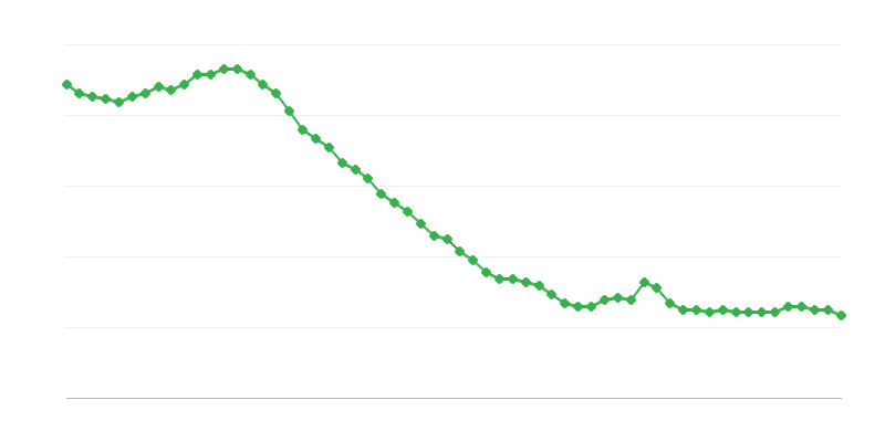 Tỷ lệ thất nghiệp