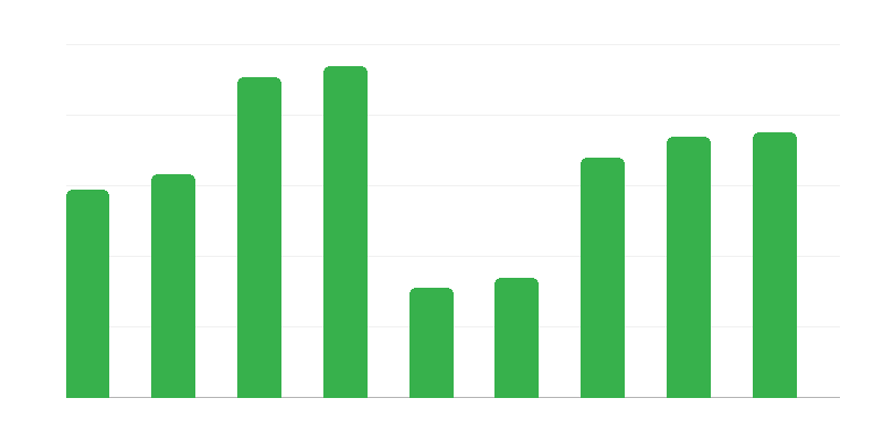Giao thông biên giới đến Ba Lan