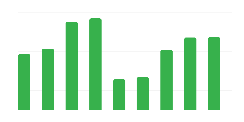 Giao thông biên giới từ Ba Lan