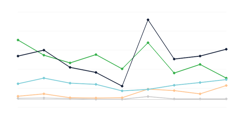 Hàng hóa buôn lậu trái phép vào Ba Lan
