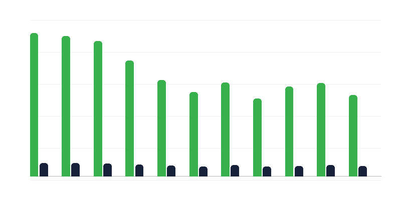 Số người bị kết án