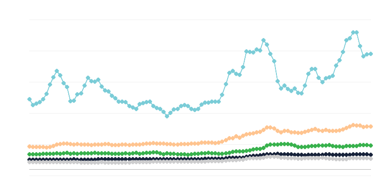 Giá các sản phẩm từ sữa