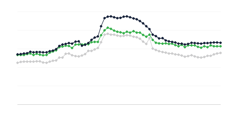 Giá thức ăn chăn nuôi