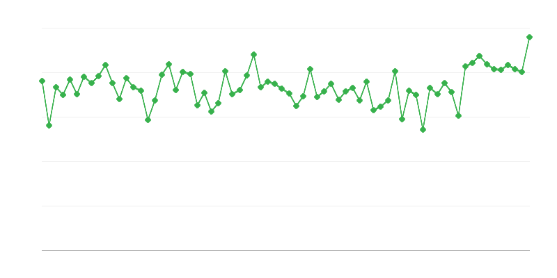 Giết mổ gia súc