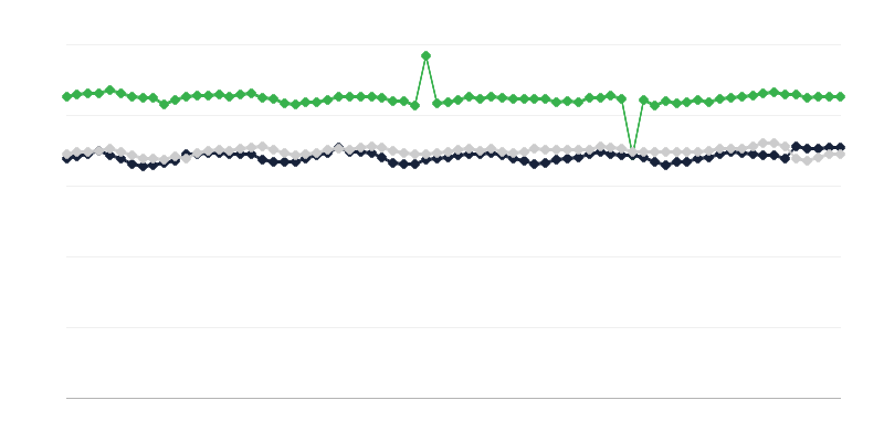Trọng lượng của gia súc