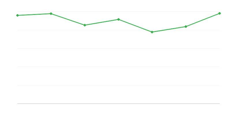 Số lượng xe đã đăng ký