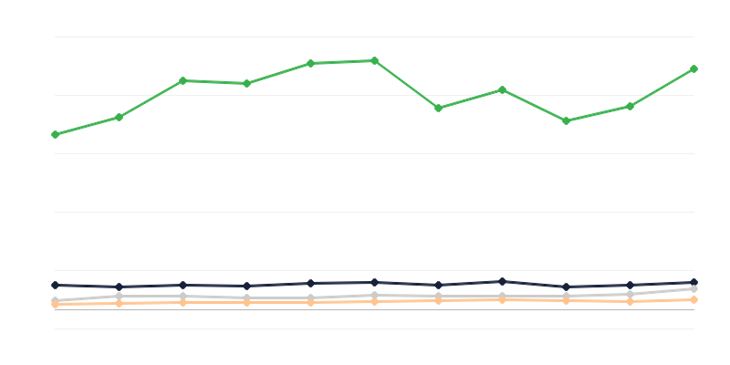 Các loại xe đã đăng ký