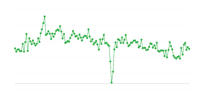 Số lượng giấy phép lái xe đã cấp