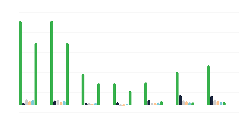 Số lượng người lưu trú bất hợp pháp trong nước