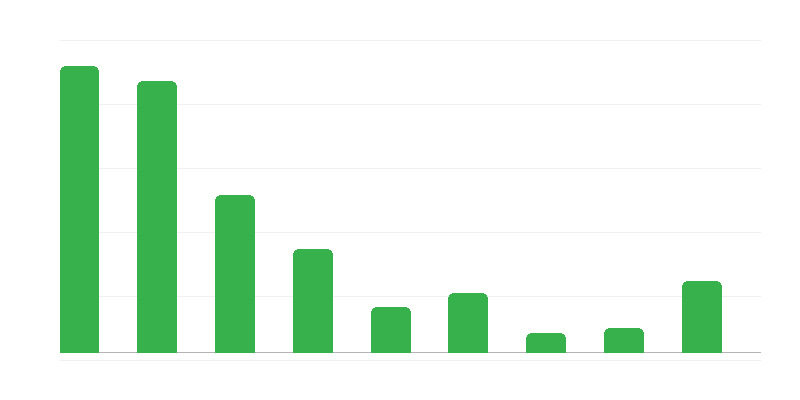 Làm giả tài liệu