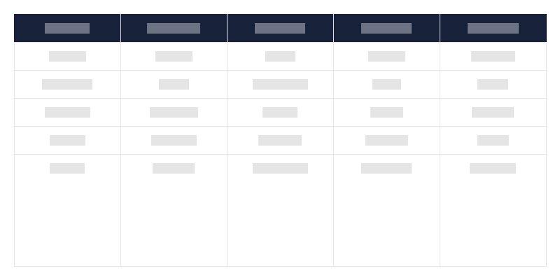 Các loại di tích khảo cổ học ở từng tỉnh