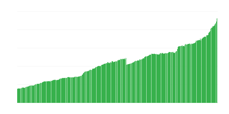 Nợ kho bạc nhà nước