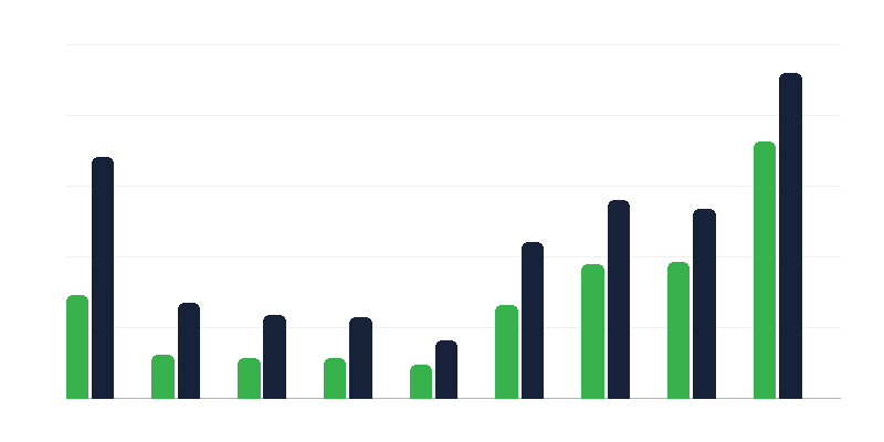 Đơn xin bảo vệ quốc tế