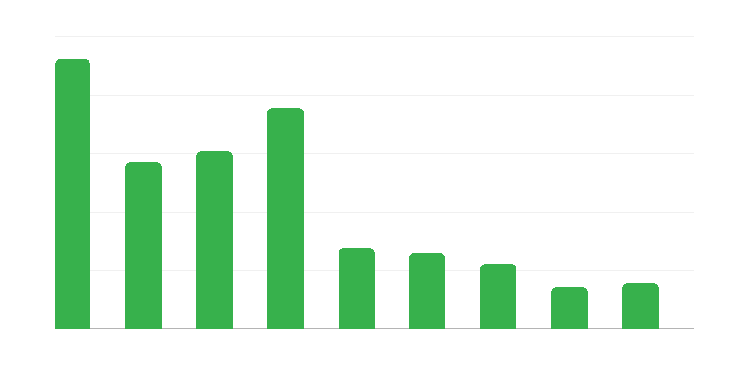Từ chối nhập cảnh đối với người nước ngoài