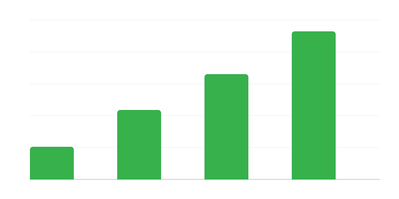 Số lượng đơn thuốc