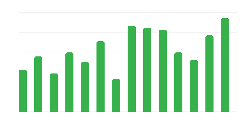 Hành động cứu hộ đối với tàu nước ngoài