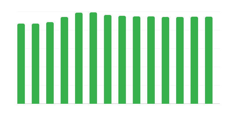 Đội tàu đánh cá