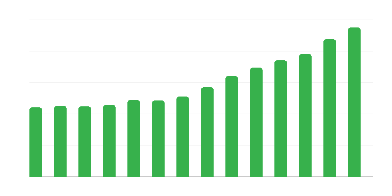 Chi tiêu của chính quyền địa phương