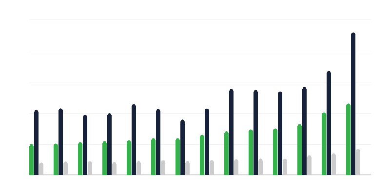 Các khu vực chi tiêu của chính quyền địa phương