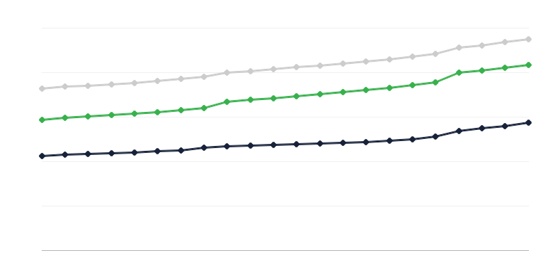 Trang bị căn hộ với các thiết bị