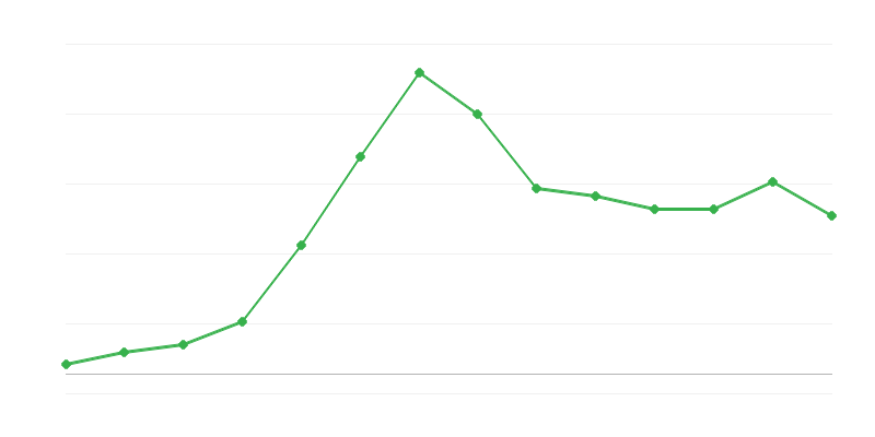 Xuất khẩu năng lượng tái tạo